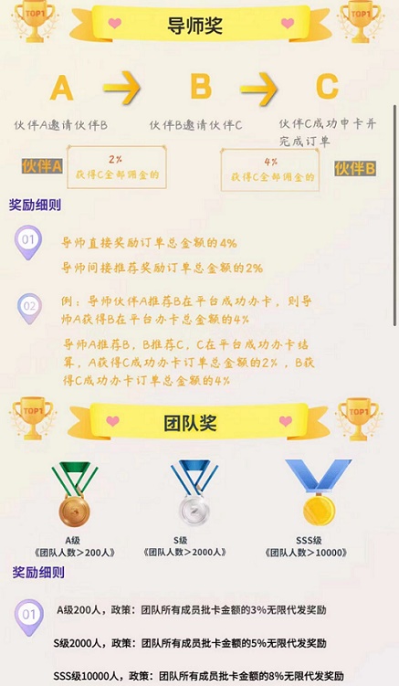 申卡伙伴平臺注冊開通說明！