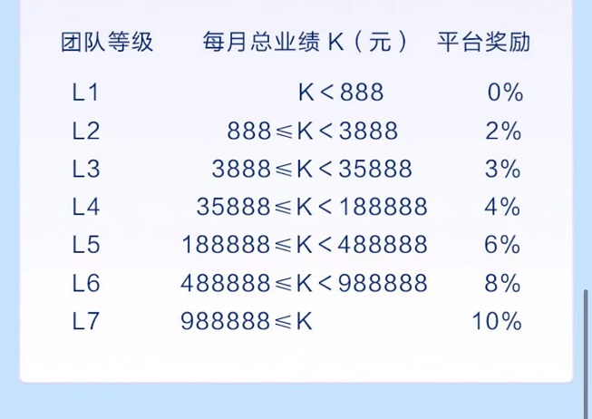 拓客趣伴卡-傭金高結(jié)算快的辦卡平臺！