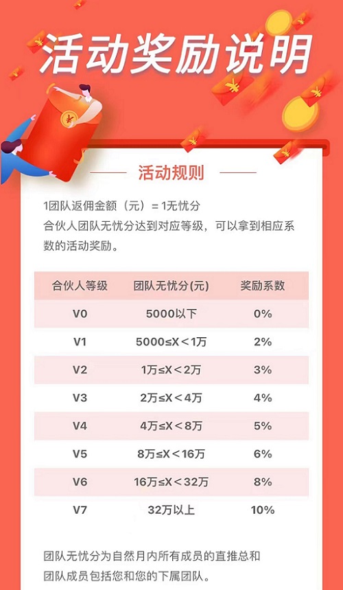 無憂推客app平臺