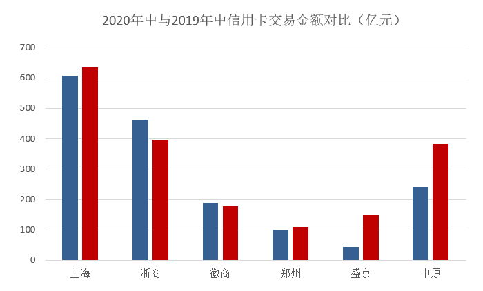 卡盒邀請碼是個啥？卡盒邀請碼第一次使用該如何填寫