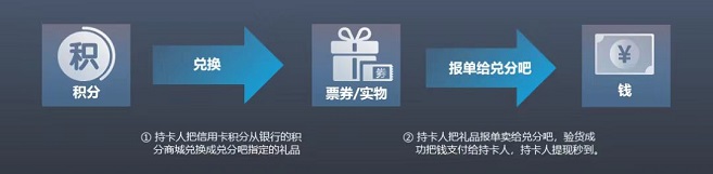 積分聯(lián)盟老平臺(tái)回收積分，價(jià)格高值得信賴！