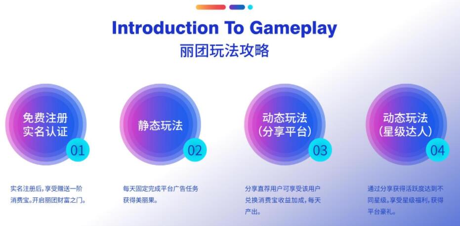 麗團生態(tài)是什么？麗團生態(tài)廣告+商城購物模式怎么賺錢？