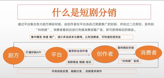 劇好推短劇平臺(tái)注冊(cè)邀請(qǐng)碼utn3fg