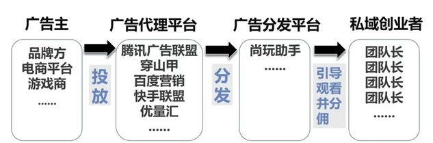 尚玩助手看廣告賺米怎么樣？尚玩助手靠譜是真的嗎？