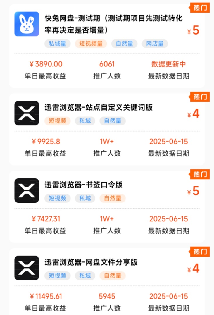快兔網(wǎng)盤一級推廣權限開通，快兔網(wǎng)盤拉新推廣入口！