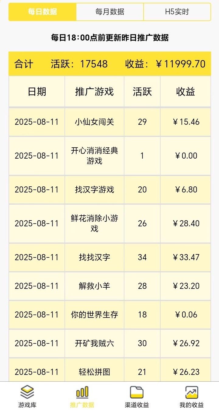 友夢聯(lián)盟怎么掙錢的？友夢聯(lián)盟看廣告賺錢是真實的嗎？友夢聯(lián)盟看一個廣告多少錢？