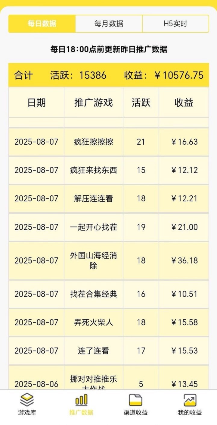友夢(mèng)聯(lián)盟每天半小時(shí)，邊玩游戲邊賺錢(qián)，零擼神器！