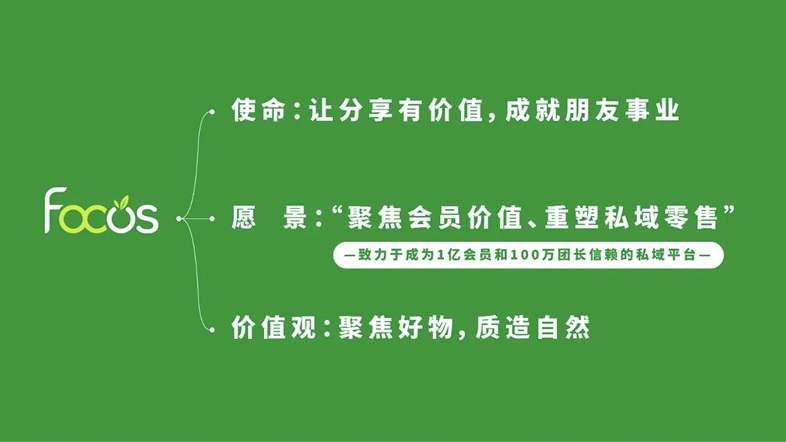 朋友知物-0投入無門檻私域電商變現(xiàn)平臺！