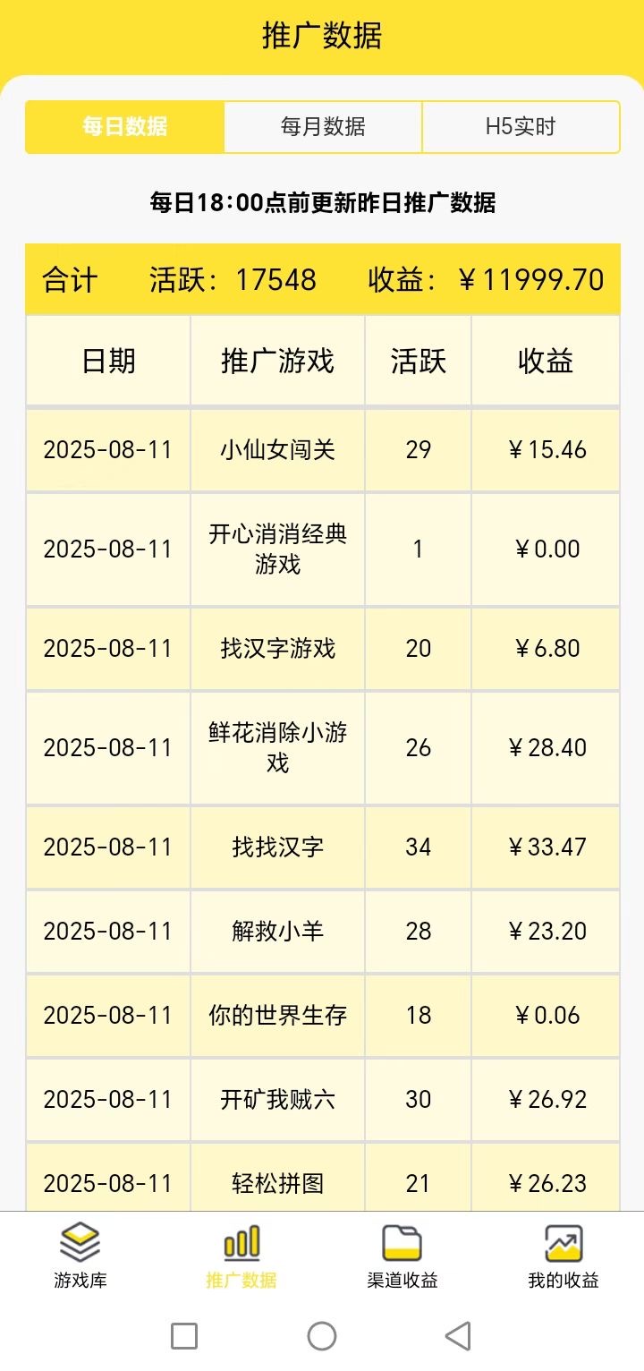 尊牛游戲-一個(gè)玩小游戲看廣告能賺錢的軟件！